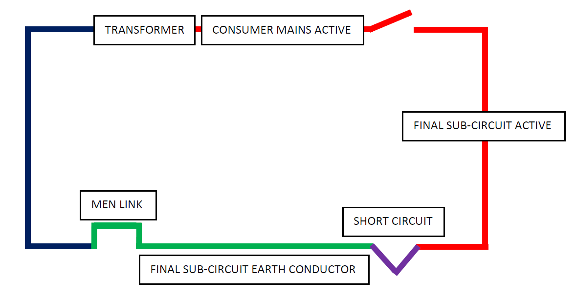 A diagram illustrating the cellular process of a cell cycle.