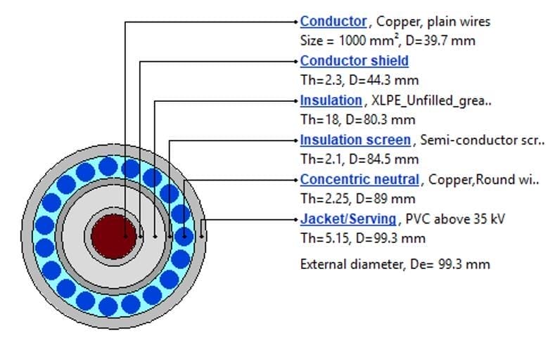 Figure 1. Cross-section of the cable model (not to scale)