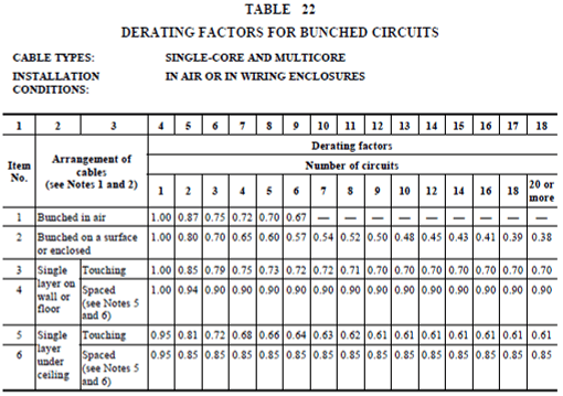 A table displaying the number of wires in a circuit related to power.