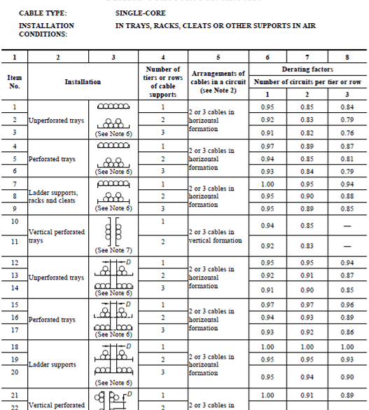 A table displaying the various electrical circuits.