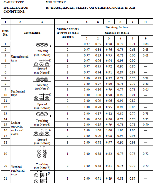 A table with a number of different electrical circuits.