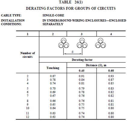 Deriving electrical factors for groups of circuits using software.
