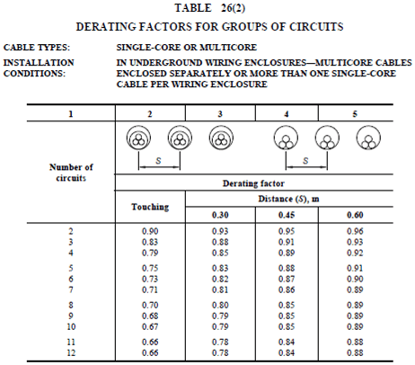 A software table illustrating various electrical circuits in a substation.