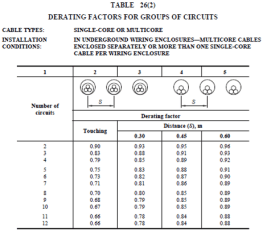 Table 26(2)
A software table illustrating various electrical circuits in a substation.