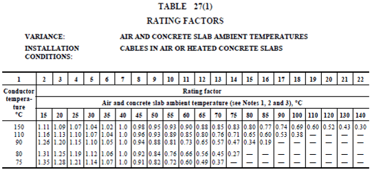 Table 27(1)
A software-based rating system for renewable energy concrete slabs with embedded cables.