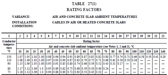A table with substation ratings.