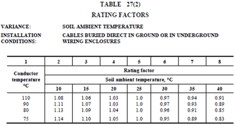 A table with information on rating factors for renewables.