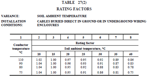 Table 27(2) - New Zealand
A table displaying soil temperature.