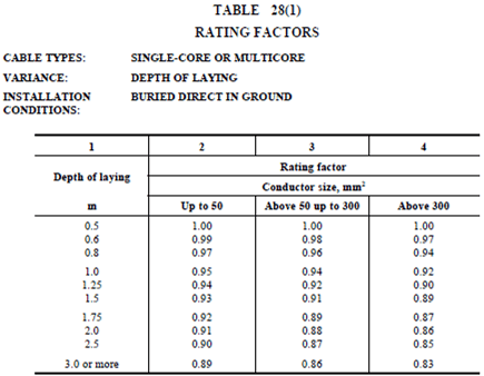 A table displaying various power ratings.