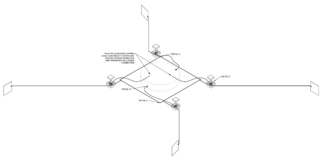 Figure 2. Engineering drawing wind turbine earthing grid in 3D.
Figure 2. Engineering drawing wind turbine earthing grid in 3D.