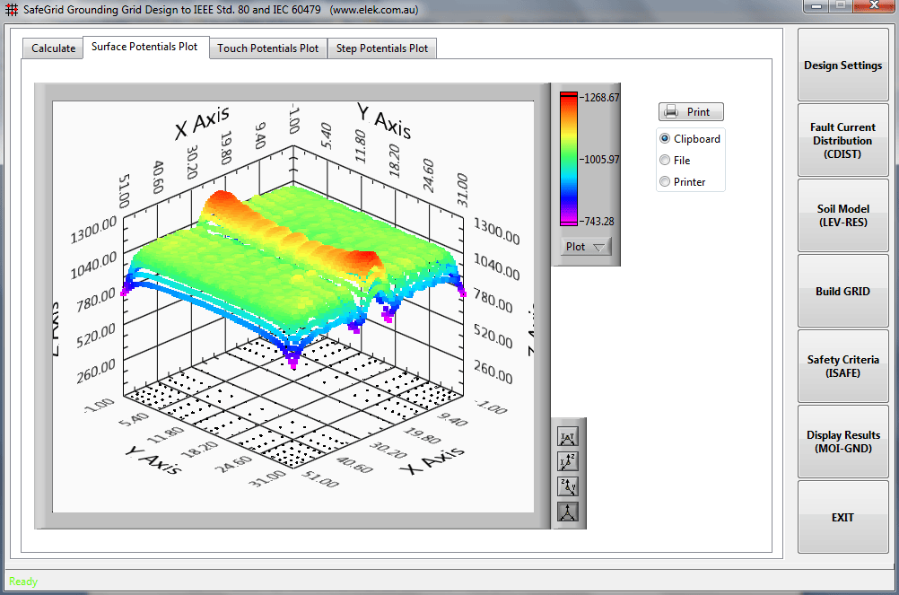 Figure 1 Summary of recommendations