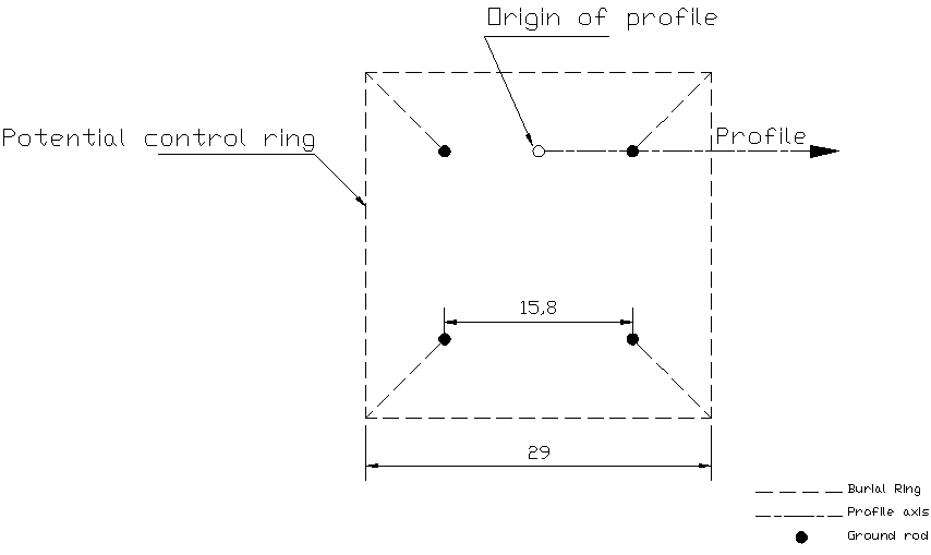 Figure 1 Transmission tower earthing with single potential control ring.
