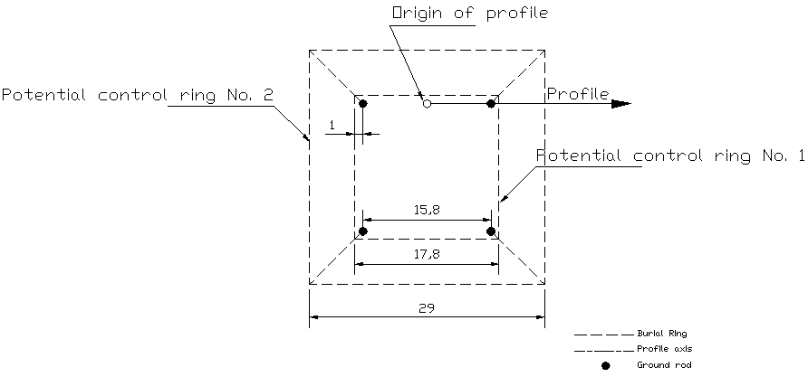 Figure 2 Transmission tower earthing with double potential control rings.