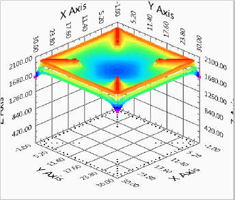 Figure 3 Transmission tower earthing with double potential control rings