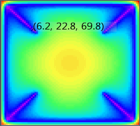 Figure 4 Touch potentials (V) in X-Y view – Case 1