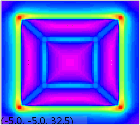 Figure 8 Step potentials (V) in X-Y view – Case 2