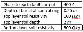 Table 1 Case 1 -earthing parameters
