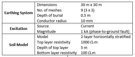 Table 1 Earthing System Model Built Using SafeGrid