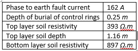 Table 2 Case 2 – earthing parameters