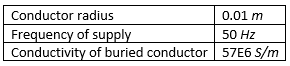 Table 3 Common inputs for conductor internal R+X