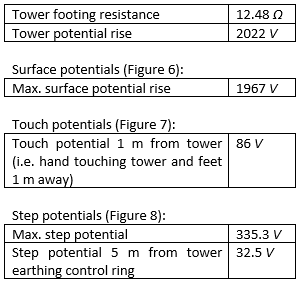 Table 5 Calculation results for Case 2