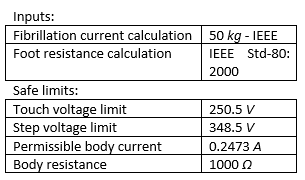 Table 7 Step and touch potential limits to IEEE Std-80