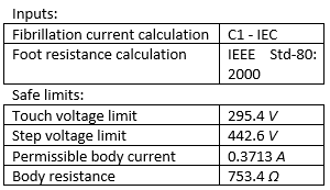 Table 8 Step and touch potential limits to IEC 60479
Table 8 Step and touch potential limits to IEC 60479