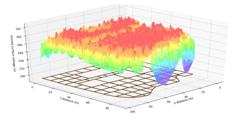 An image of a graph illustrating the colorful pattern of renewable power cables.