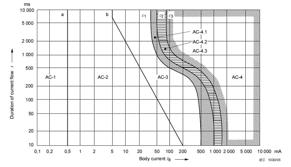 A diagram depicting the water flow in a pipe.