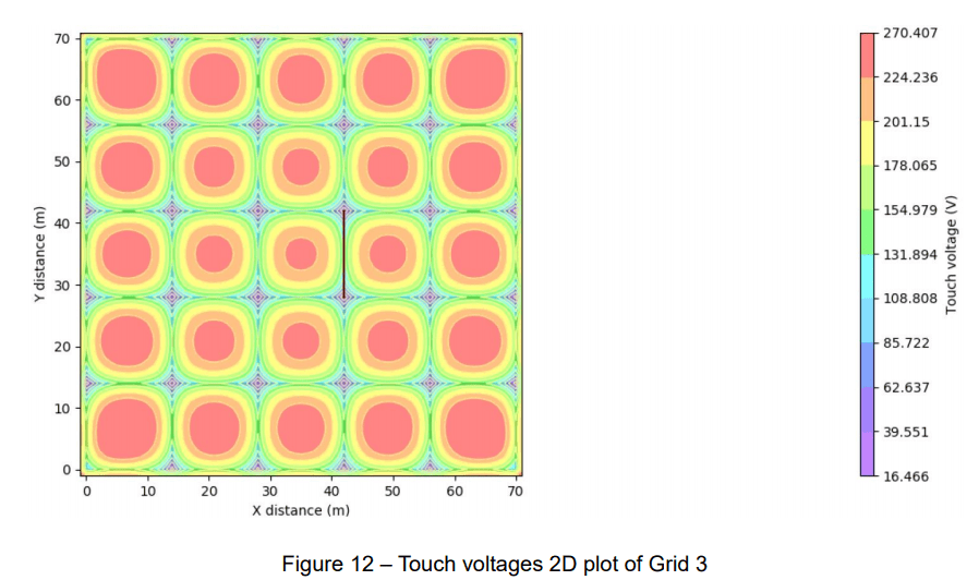 A graph displaying dots representing the distribution of renewable energy cables, visualized through software.