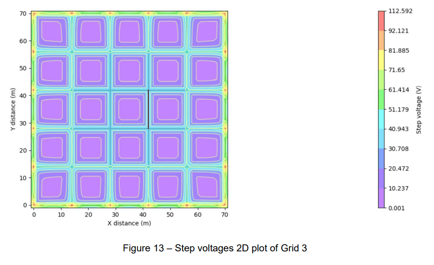 A software diagram illustrating a series of squares and squares.