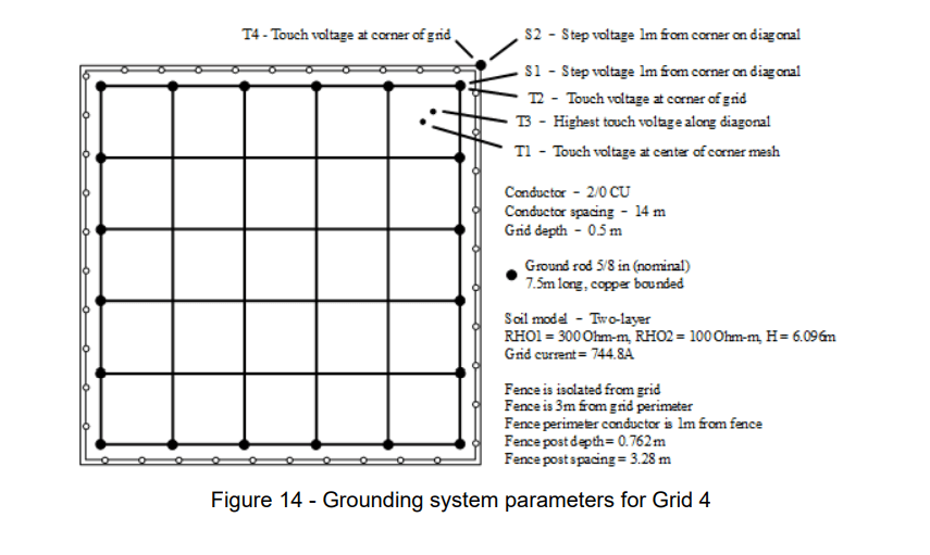 A diagram illustrating the electrical layout of a geodetic system.