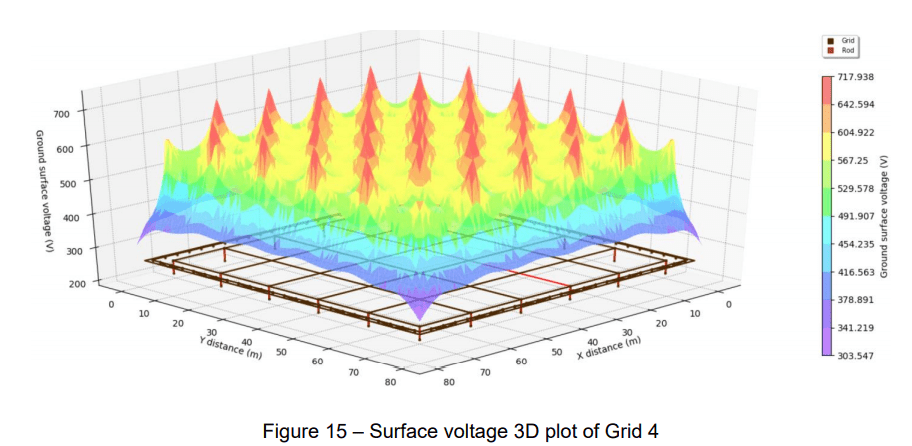 A graph displaying power supply voltage.