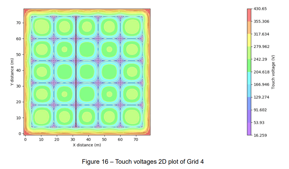 A software-generated graph depicting the electrical power of a 3D grid of gold.