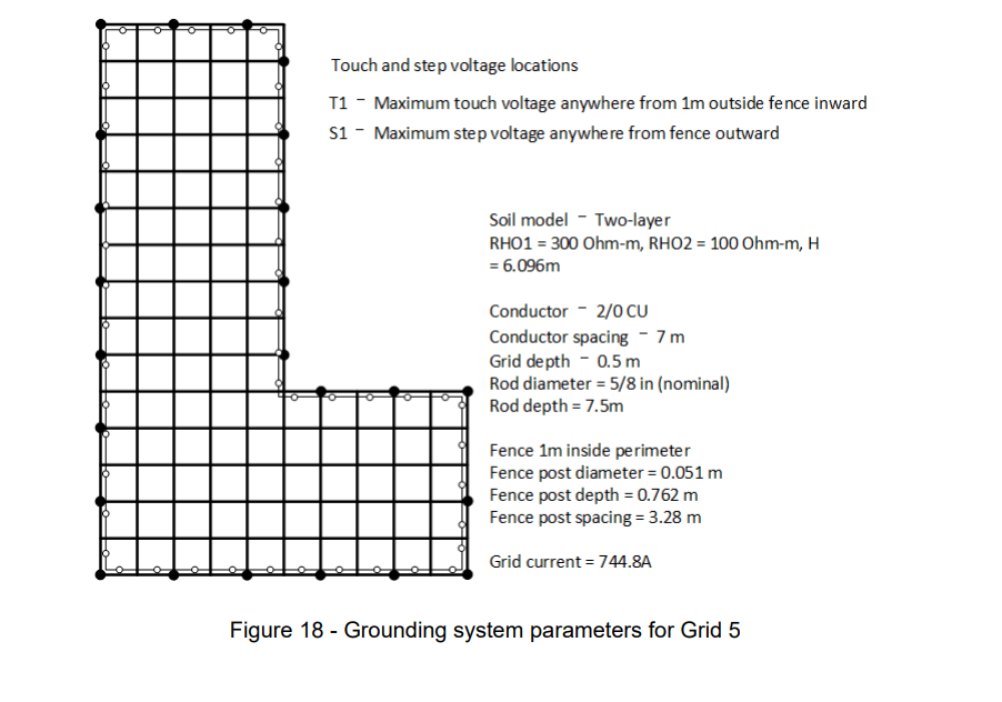 A diagram illustrating the construction of an electrical grounding system for renewable power generation.