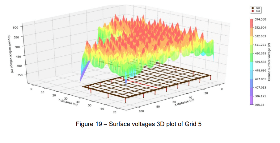 A graph showing the power station's voltage.
