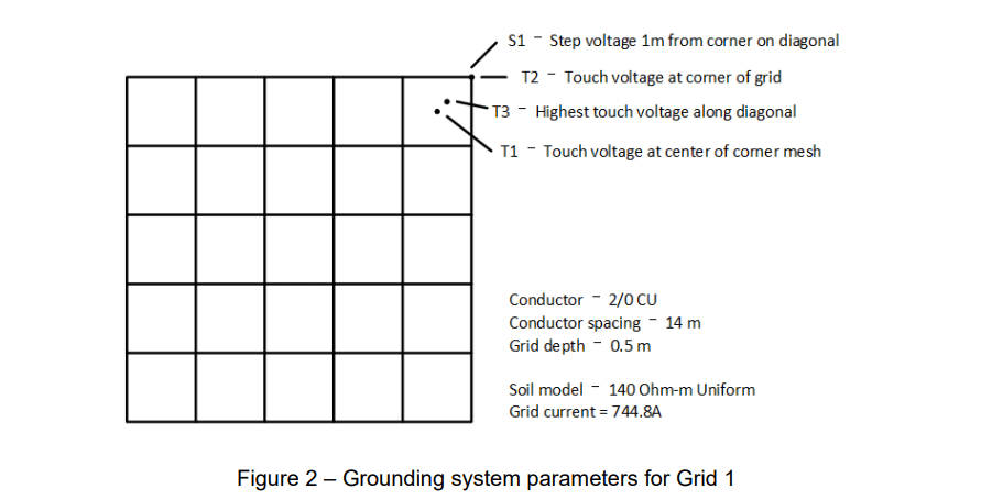 A diagram of an electrical wiring system for a guitar.