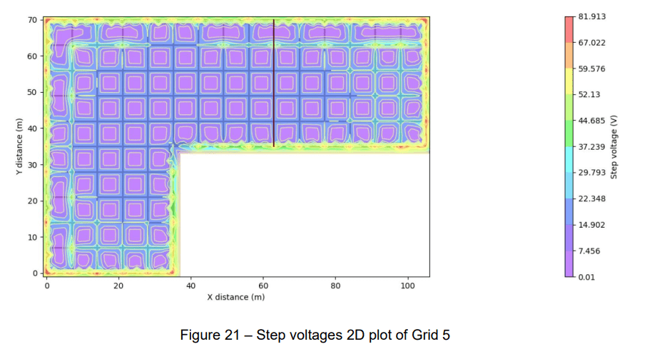 A graph displaying the electrical voltage of a power supply.