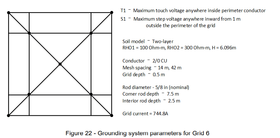 A diagram illustrating the grounding system of a solar panel.