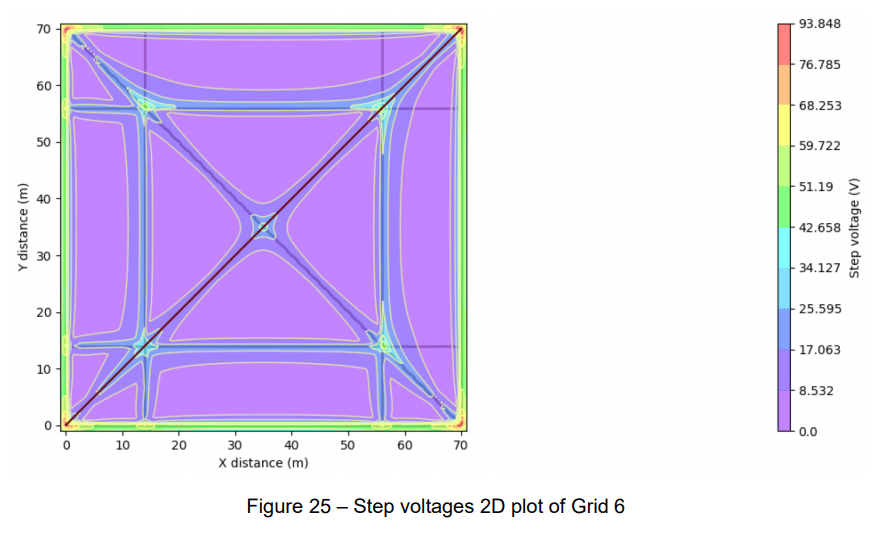 A diagram showing the electrical power of a grid.