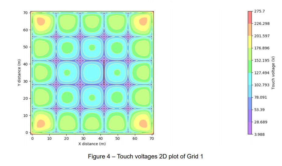 A graph showing a substation's electrical connection to a renewable energy source.