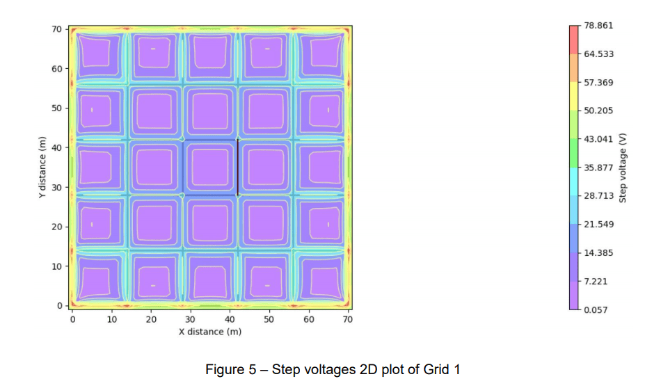A graph displaying the power output of a solar panel.
