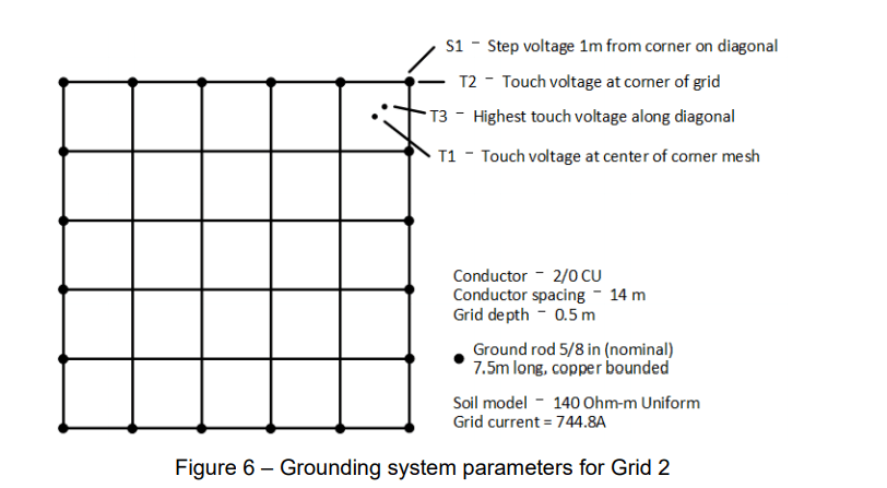 A diagram illustrating the electrical wiring of a grounding system for renewable power.