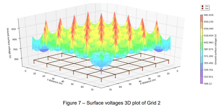A graph displaying the electrical speed of renewable energy wave.