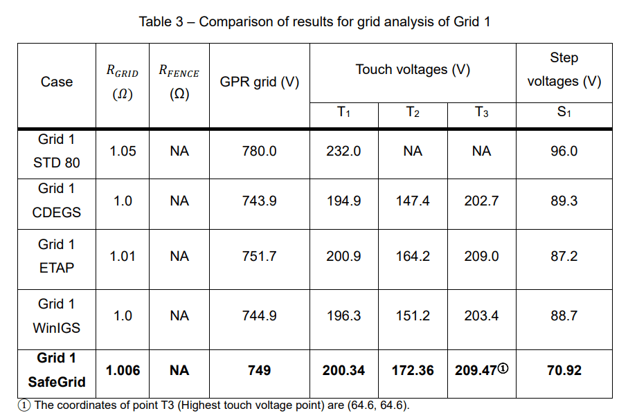 A table with a number of different types of metals used in renewable energy production.