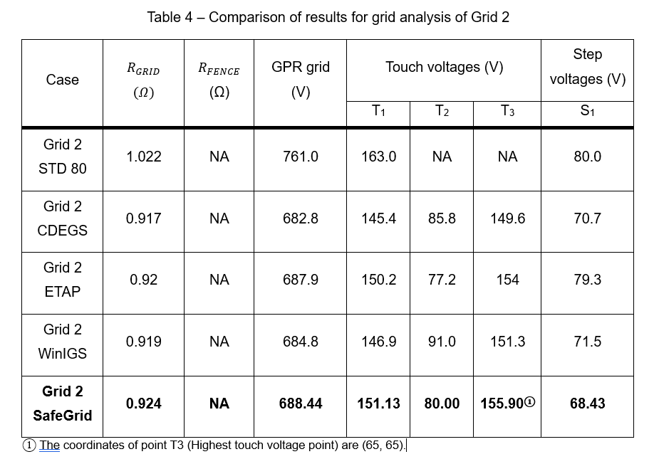 A table comparing the various gold types in terms of their electrical conductivity.