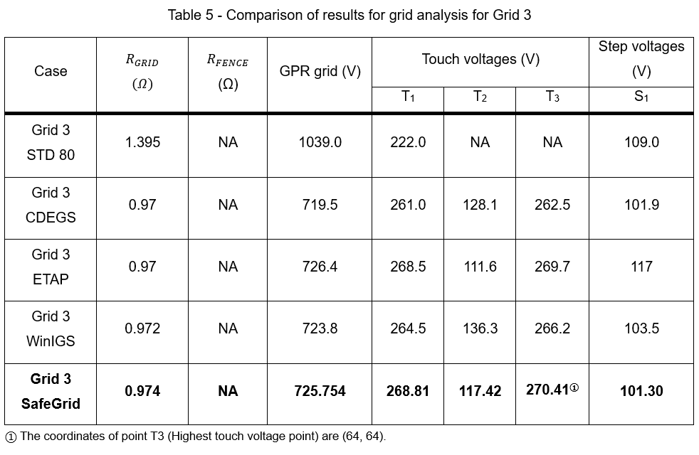 A table displaying a variety of numerical data related to electrical and renewable energy software.