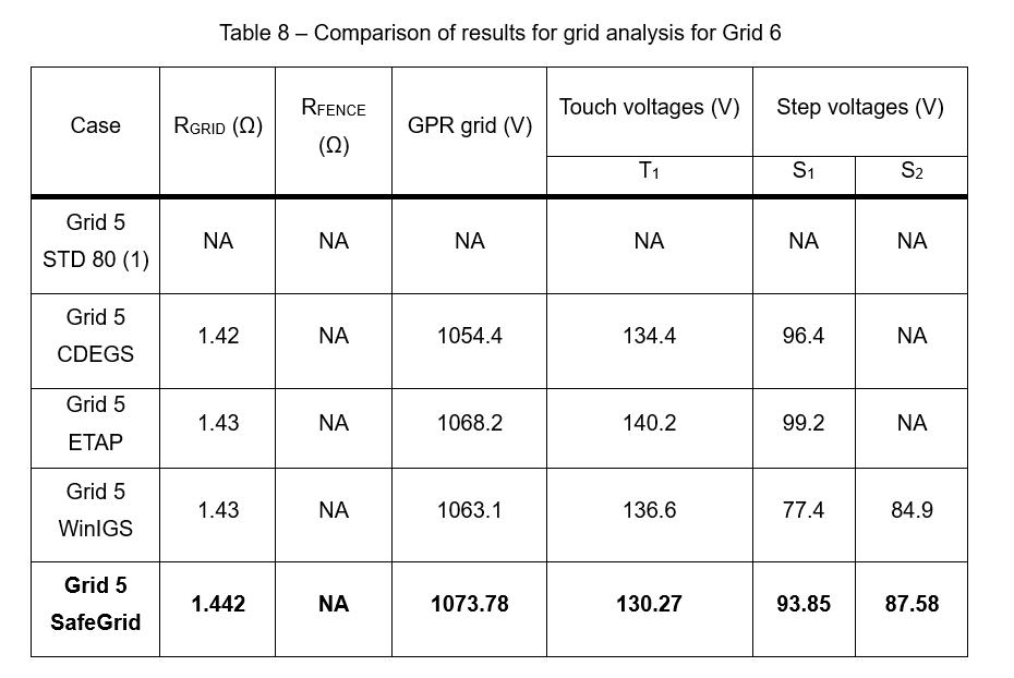 A software that analyzes and manages power values within a substation.