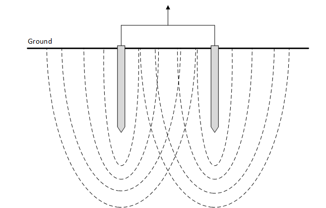 Figure 1 - Proximity effect between two adjacent earth rods
A diagram displaying an electrical power line.