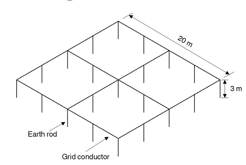 A diagram showing the dimensions of a grid for renewable energy.